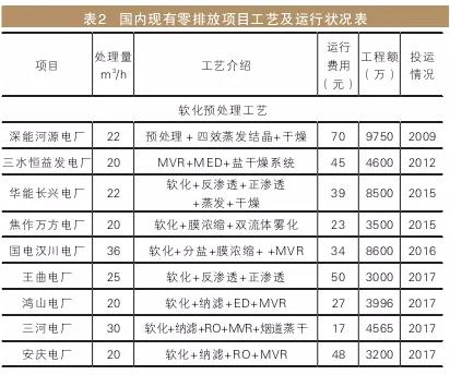 運(yùn)行狀況表