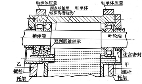 軸承組件結(jié)構(gòu)型式