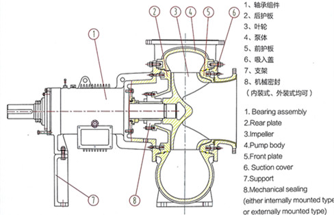 脫硫泵結(jié)構(gòu)圖